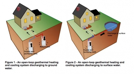 Locating A Geothermal Heating System