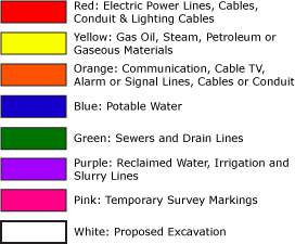 Markings and Colors  Call JULIE Before You Dig