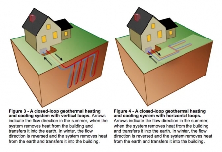 Locating A Geothermal Heating System