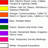 Ready to Dig? Read This First! What do the colors mean?