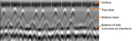 GPR Concrete Scanning Bellevue