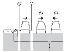 Ground Fault Detection Diagram